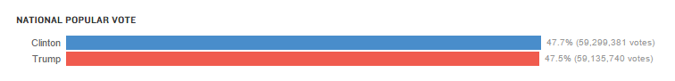 popvote